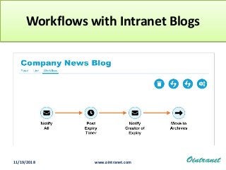 Workflows with Intranet Blogs
11/19/2018 www.ointranet.com
 