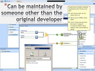 Can be maintained by someone other than the original developer