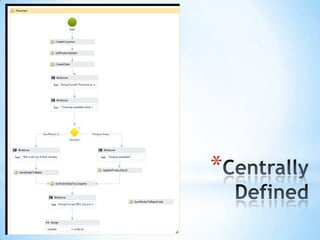 Centrally Defined