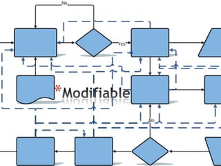 Modifiable