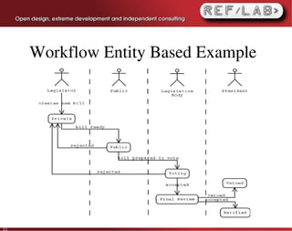 Workflow Entity Based Example




21
 