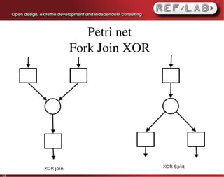 Petri net
     Fork Join XOR




33
 