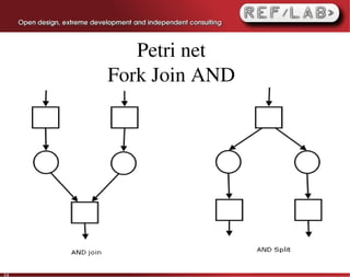 Petri net
     Fork Join AND




34
 