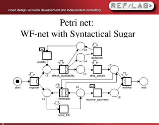 Petri net: 
     WF­net with Syntactical Sugar




36
 