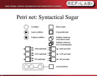Petri net: Syntactical Sugar




37
 