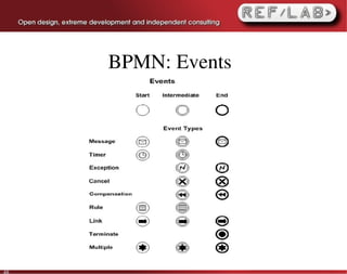 BPMN: Events




40
 