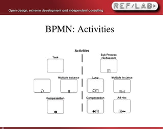BPMN: Activities




41
 
