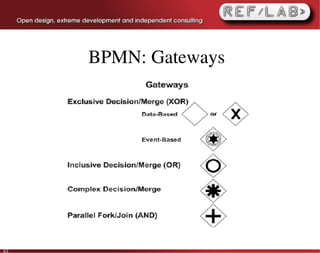 BPMN: Gateways




43
 