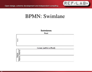 BPMN: Swimlane




44
 