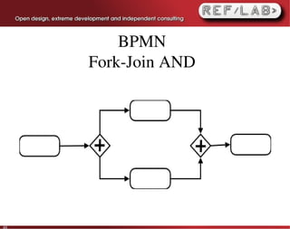 BPMN
     Fork­Join AND




46
 
