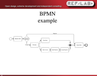 BPMN
     example




49
 
