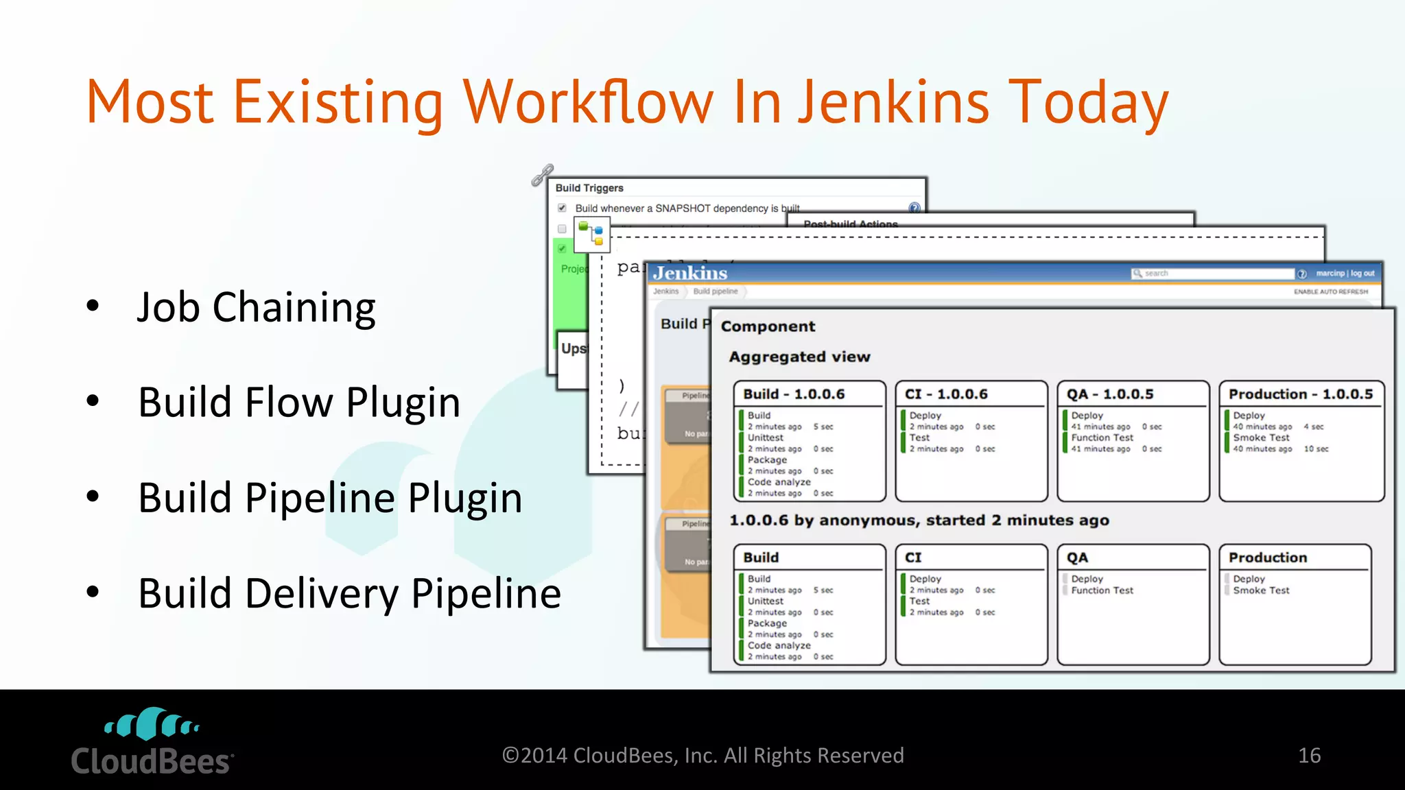 Most Existing Workflow In Jenkins Today 
• Job 
Chaining 
• Build 
Flow 
Plugin 
• Build 
Pipeline 
Plugin 
• Build 
Delivery 
Pipeline 
©2014 
CloudBees, 
Inc. 
All 
Rights 
Reserved 
16 
 