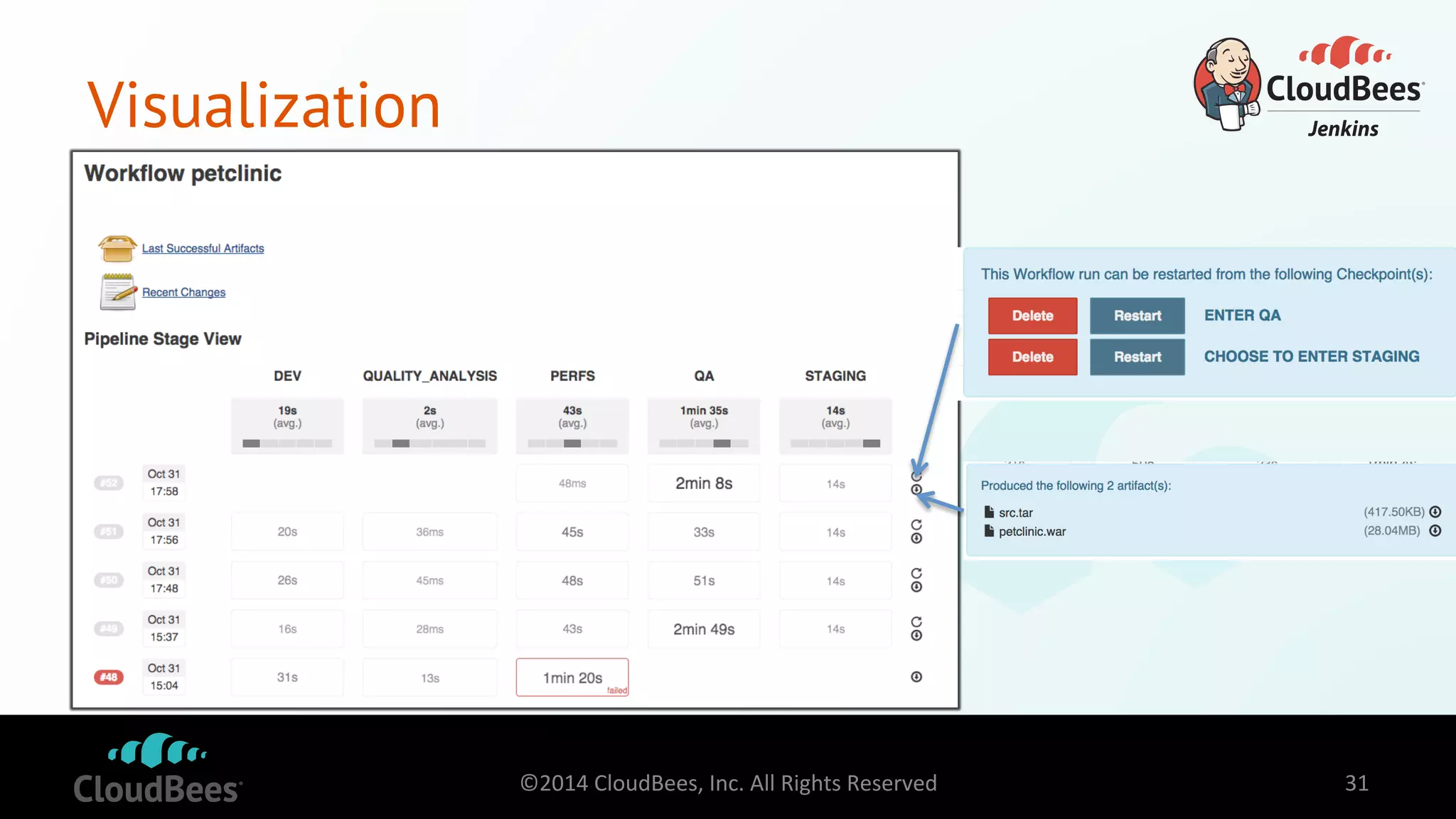 Visualization 
©2014 
CloudBees, 
Inc. 
All 
Rights 
Reserved 
31 
 