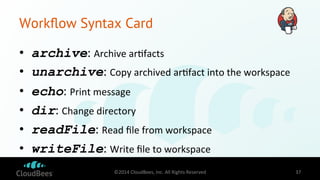 Workflow Syntax Card 
• archive: 
Archive 
ar=facts 
• unarchive: 
Copy 
archived 
ar=fact 
into 
the 
workspace 
• echo: ...