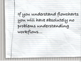 If you understand flowcharts
you will have absolutely no
problems understanding
workflows...




                               2
 