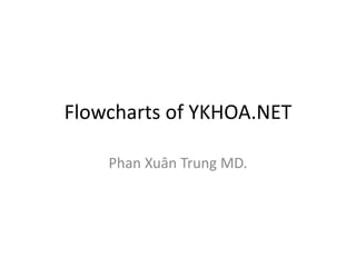 Flowcharts of YKHOA.NET
Phan Xuân Trung MD.
 