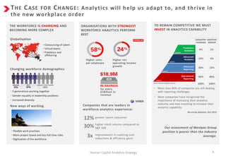 Workforce People Analytics Strategy 2016 | PPT