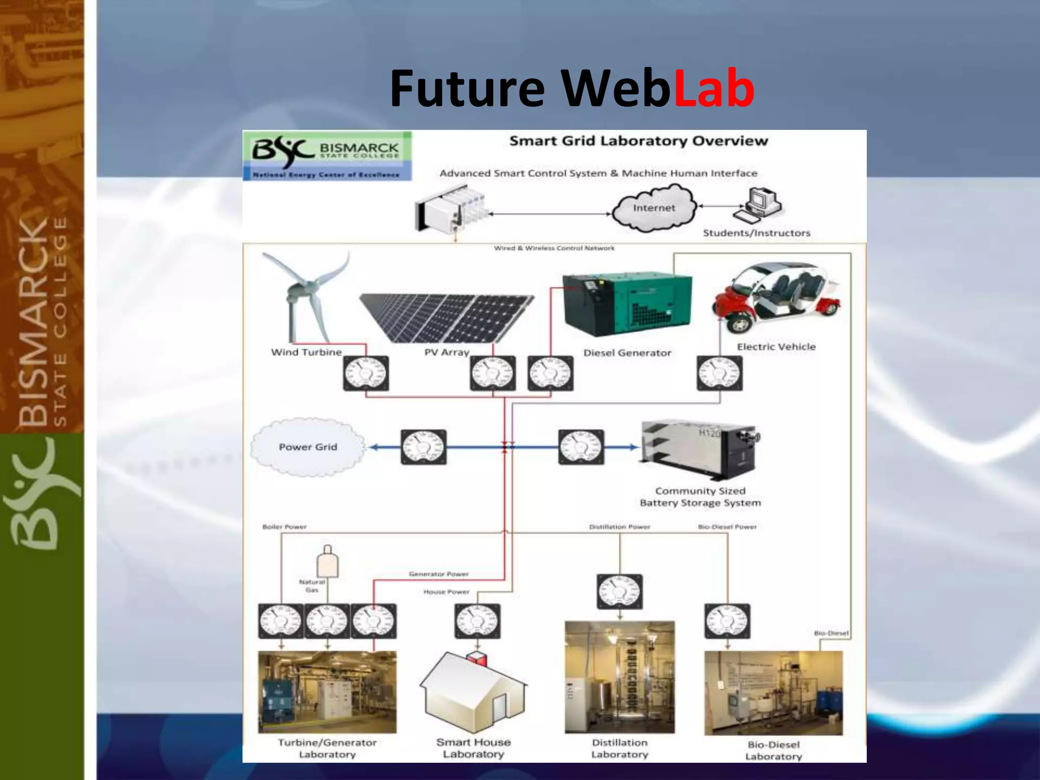 Online and Blended Learning through College Partnerships………..