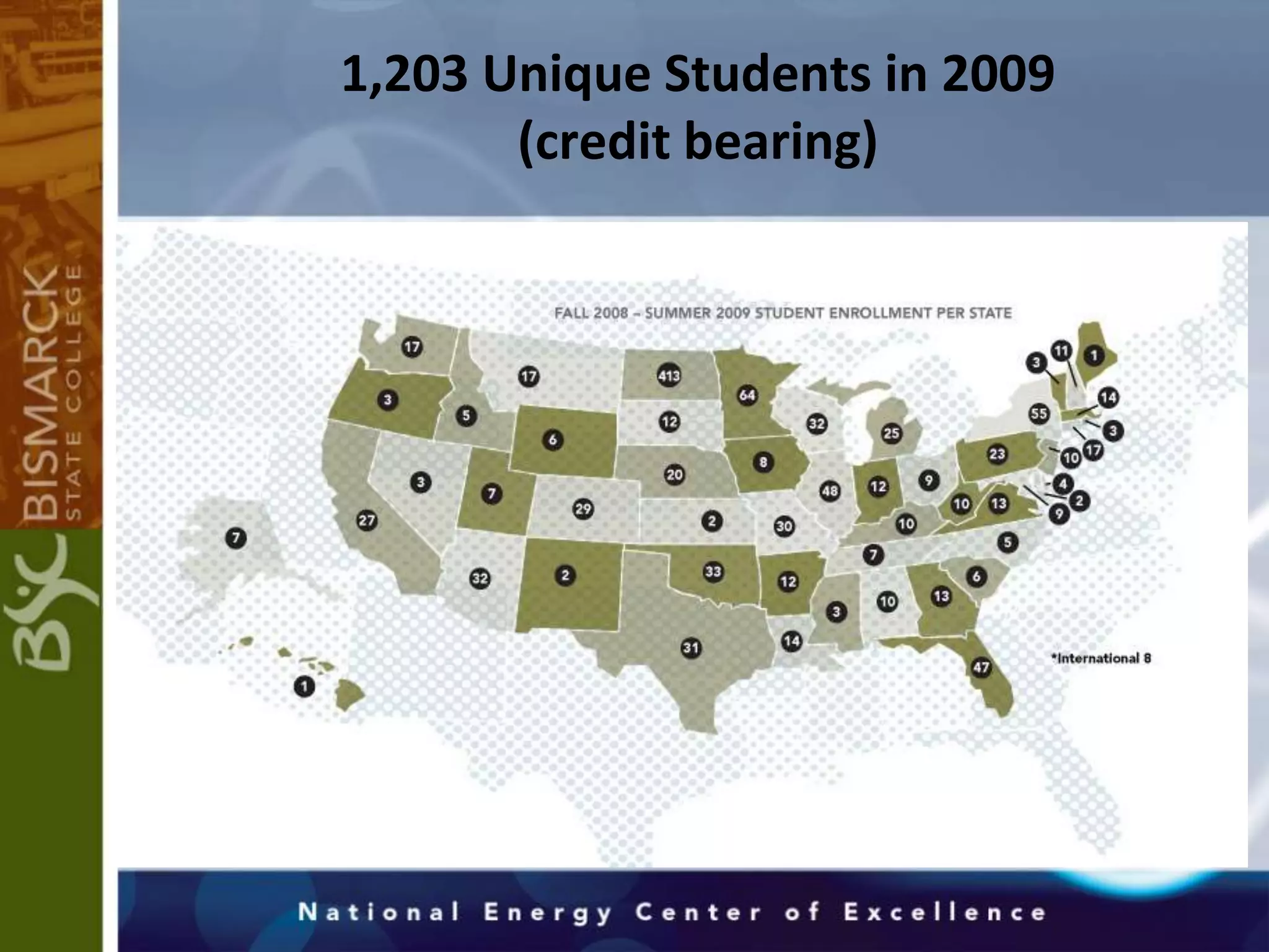  30 technical programs