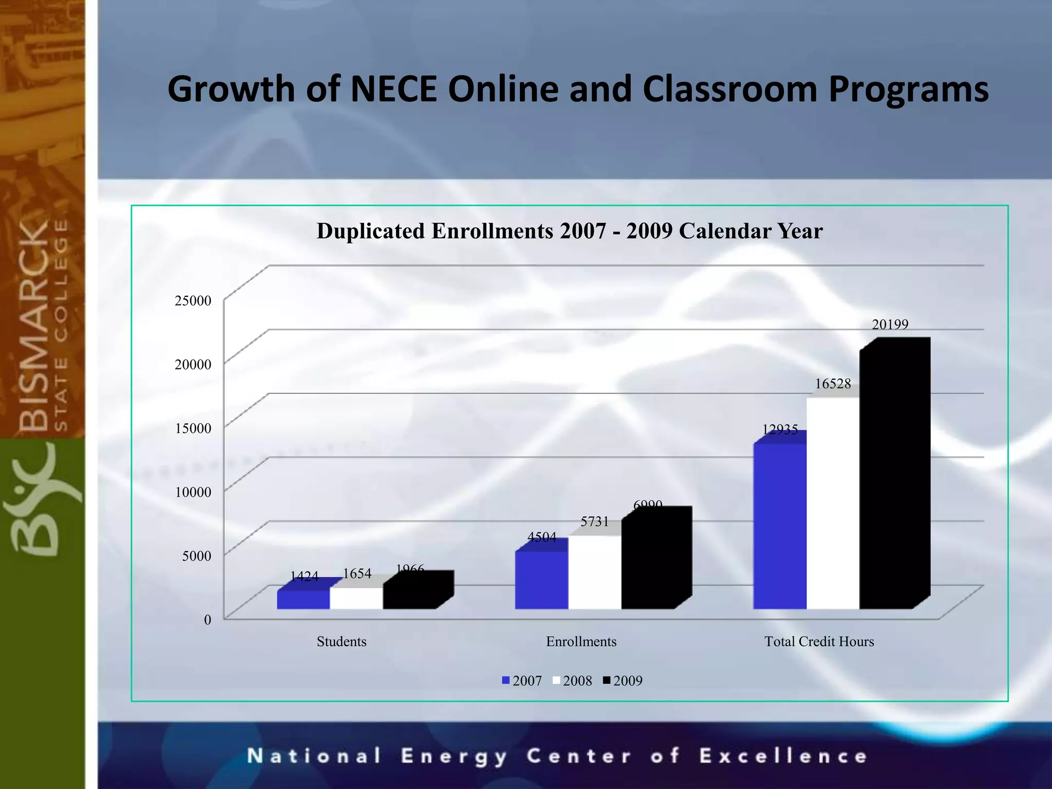 6 programs with an energy focus and completely accessible online, 2 of them are also available in the classroom 