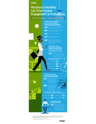 Workforce Flexibility Can Drive Greater Engagement & Productivity