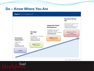 Do – Know Where You Are 
 