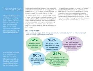People management will need to become more strategic and
evidence-based to accommodate the increasingly flexible and
diverse workforce of the future. But as things stand today, HR
lacks both the clout and the tools to get the job done.
The problems start at the top—or, more accurately, with lack
of access to the top. While HR frequently works with C-suite
executives, barely half of executive respondents say it drives
strategy at the board level, and nearly one-quarter say that
workforce issues are an afterthought in business planning.
Getting top brass to buy into the urgency of workforce
issues can be difficult—especially when HR is still refining its
own message.
“It’s always tough to motivate for HR money in any business,”
says Shani Naidoo, HR director at The Foschini Group, a
large South African retail company. And when direct returns
on something like improved training are hard to quantify,
the purse-strings are drawn even tighter. “The board will not
provide us with funds for something that’s not clear,” she says.
“And I don’t think our HR strategy has been fully enunciated to
allow for a very strong commitment from the board.”
The insight gap
“The board will not provide us
with funds for something
that’s not clear. And I don’t
think our HR strategy has
been fully enunciated to
allow for a very strong
commitment from the board.”
Shani Naidoo, HR director at The
Foschini Group in South Africa
Even when data is available,
many companies have
difficulty turning it into
information: only 42% say
they know how to extract
meaningful insights from
the data available to them.
HR’s seat at the table
To what extent to do you agree with the following statements about workforce development’s role in business planning?
“Agree” and “Strongly agree” responses shown below.
28%
HR advises C-suite
executives, but does
not have a voice in
decision-making.
26%
HR is not consulted
at all about business
planning.
31%
HR works well with
C-suite executives to make
strategic decisions about
the business.
52%
Workforce issues
drive strategy at the
board level.
24%
Worforce issues are an
afterthought in business planning;
HR is consulted after
high-level decisions have
been made.
 