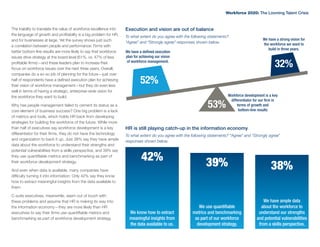 The inability to translate the value of workforce excellence into
the language of growth and profitability is a big problem for HR,
and for businesses at large. Yet the survey shows just such
a correlation between people and performance: Firms with
better bottom-line results are more likely to say that workforce
issues drive strategy at the board level (61%, vs. 47% of less
profitable firms)—and these leaders plan to increase their
focus on workforce issues over the next three years. Overall,
companies do a so-so job of planning for the future—just over
half of respondents have a defined execution plan for achieving
their vision of workforce management—but they do even less
well in terms of having a strategic, enterprise-wide vision for
the workforce they want to build.
Why has people management failed to cement its status as a
core element of business success? One big problem is a lack
of metrics and tools, which holds HR back from developing
strategies for building the workforce of the future. While more
than half of executives say workforce development is a key
differentiator for their firms, they do not have the technology
and organization to back it up. Just 38% say they have ample
data about the workforce to understand their strengths and
potential vulnerabilities from a skills perspective, and 39% say
they use quantifiable metrics and benchmarking as part of
their workforce development strategy.
And even when data is available, many companies have
difficulty turning it into information: Only 42% say they know
how to extract meaningful insights from the data available to
them.
C-suite executives, meanwhile, seem out of touch with
these problems and assume that HR is making its way into
the information economy—they are more likely than HR
executives to say their firms use quantifiable metrics and
benchmarking as part of workforce development strategy.
Execution and vision are out of balance
To what extent do you agree with the following statements?
“Agree” and “Strongly agree” responses shown below.
HR is still playing catch-up in the information economy
To what extent do you agree with the following statements? “Agree” and “Strongly agree”
responses shown below.
We have a defined execution
plan for achieving our vision
of workforce management.
We have a strong vision for
the workforce we want to
build in three years.
Workforce development is a key
differentiator for our firm in
terms of growth and
bottom-line results
52%
32%
53%
We know how to extract
meaningful insights from
the data available to us.
We use quantifiable
metrics and benchmarking
as part of our workforce
development strategy.
We have ample data
about the workforce to
understand our strengths
and potential vulnerabilities
from a skills perspective.
42% 39% 38%
Workforce 2020: The Looming Talent Crisis
 