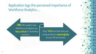 3
Application lags the perceived importance of
Workforce Analytics…
78% HR Leaders see
Workforce Analytics as
‘very critical’ to business
success…
Only 14% feel that they are
using analytics meaningfully
across HR processes
 