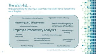 4
Font size indicates relative frequency of responses
Employee Productivity Analytics
Prediction of longevity &
performance of new hires
Attrition
Predictors
Organization Structure Efficiency
Measuring L&D Effectiveness
Career Modelling &
Planning
Focused Engagement &
Retention Interventions
Workforce Planning Key Talent Retention
Optimized Spans of
Control
Succession Planning
Sales incentive effectiveness
Organization Effectiveness
Identification of competency gaps
Risk mitigation in Industrial Relations
The Wish-list…
HR Leaders identify the following as areas that would benefit from a more effective
use of Analytics
 