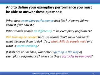 And	to	deﬁne	your	exemplary	performance	you	must		
be	able	to	answer	these	ques9ons:	
What	does	exemplary	performance	look	like?		How	would	we	
know	it	if	we	saw	it?		
What	should	people	do	diﬀerently	to	be	exemplary	performers?		
Will	training	be	needed	because	people	don’t	know	how	to	do	
what	we	need	them	to	do?		If	so,	what	skills	do	people	need	and	
what	is	worth	teaching?		
If	skills	are	not	needed,	what	else	is	ge?ng	in	the	way	of	
exemplary	performance?		How	can	these	obstacles	be	removed?	
	
©	Kaizenex	Consul0ng	&	Training	Services	Company	 15	
 