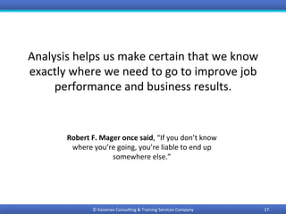 ©	Kaizenex	Consul0ng	&	Training	Services	Company	 17	
Robert	F.	Mager	once	said,	“If	you	don’t	know	
where	you’re	going,	you’re	liable	to	end	up	
somewhere	else.”			
Analysis	helps	us	make	certain	that	we	know	
exactly	where	we	need	to	go	to	improve	job	
performance	and	business	results.	
 
