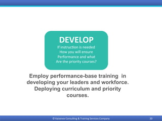 ©	Kaizenex	Consul0ng	&	Training	Services	Company	 20	
DEVELOP	
If	instruc0on	is	needed	
How	you	will	ensure		
Performance	and	what	
Are	the	priority	courses?	
Employ performance-base training in
developing your leaders and workforce.
Deploying curriculum and priority
courses.
 