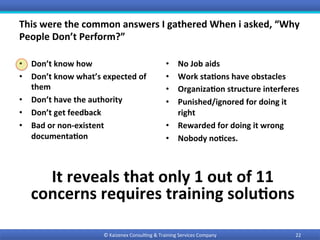 This	were	the	common	answers	I	gathered	When	i	asked,	“Why	
People	Don’t	Perform?”	
•  Don’t	know	how	
•  Don’t	know	what’s	expected	of	
them	
•  Don’t	have	the	authority	
•  Don’t	get	feedback	
•  Bad	or	non-existent	
documenta9on	
•  No	Job	aids	
•  Work	sta9ons	have	obstacles	
•  Organiza9on	structure	interferes	
•  Punished/ignored	for	doing	it	
right	
•  Rewarded	for	doing	it	wrong	
•  Nobody	no9ces.	
©	Kaizenex	Consul0ng	&	Training	Services	Company	 22	
It	reveals	that	only	1	out	of	11	
concerns	requires	training	solu9ons	
 