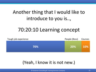 Another	thing	that	I	would	like	to	
introduce	to	you	is..,	
©	Kaizenex	Consul0ng	&	Training	Services	Company	 25	
70%	 20%	 10%	
Tough	job	experience	 People	(Boss)		 Courses	
70:20:10	Learning	concept	
(Yeah,	I	know	it	is	not	new.)	
 