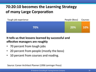 70:20:10	becomes	the	Learning	Strategy	
of	many	Large	Corpora9on	
It	tells	us	that	lessons	learned	by	successful	and	
eﬀec9ve	managers	are	roughly	
•  70	percent	from	tough	jobs	
•  20	percent	from	people	(mostly	the	boss)	
•  10	percent	from	courses	and	reading.	
26	©	Kaizenex	Consul0ng	&	Training	Services	Company	
70%	 20%	 10%	
Tough	job	experience	 People	(Boss)		 Courses	
Source:	Career	Architect	Planner	(1996	Lominger	Press)	
 