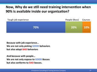 Now,	Why	do	we	s9ll	need	training	interven9on	when	
90%	is	available	inside	our	organiza9on?	
Because	with	job	experience…	
We	are	not	only	picking	GOOD	behaviors	
but	also	adapt	BAD	behaviors		
	
And	because	with	people…	
We	are	not	only	expose	to	GOOD	Bosses	
but	also	conforms	to	BAD	bosses.	
27	©	Kaizenex	Consul0ng	&	Training	Services	Company	
70%	 20%	 10%	
Tough	job	experience	 People	(Boss)		 Courses	
 