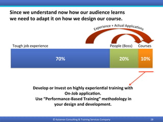 Since	we	understand	now	how	our	audience	learns		
we	need	to	adapt	it	on	how	we	design	our	course.	
28	©	Kaizenex	Consul0ng	&	Training	Services	Company	
70%	 20%	 10%	
Tough	job	experience	 People	(Boss)		 Courses	
Develop	or	Invest	on	highly	experien9al	training	with	
On-Job	applica9on.	
	Use	“Performance-Based	Training”	methodology	in	
your	design	and	development.	
 