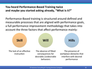 You	heard	Performance-Based	Training	twice			
and	maybe	you	started	asking	already,	“What	is	it?”	
Performance-Based	training	is	structured	around	deﬁned	and	
measurable	processes	that	are	aligned	with	performance	goals,	
a	full	performance	improvement	methodology	that	takes	into	
account	the	three	factors	that	aﬀect	performance	mainly:		
©	Kaizenex	Consul0ng	&	Training	Services	Company	 30	
Skill	 Will	 Hills	
The	lack	of	an	eﬀec0ve	
instruc0on	
The	absence	of	ﬁMed	
consequences	for	
desirable	/undesirable	
behaviors	
The	presence	of	
workplace	obstacles	that	
interfere	with	desired	
performance	
 