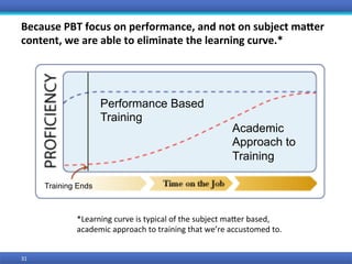 31	
Training Ends
Performance Based
Training
Academic
Approach to
Training
Because	PBT	focus	on	performance,	and	not	on	subject	maTer	
content,	we	are	able	to	eliminate	the	learning	curve.*	
*Learning	curve	is	typical	of	the	subject	maMer	based,	
academic	approach	to	training	that	we’re	accustomed	to.	
 