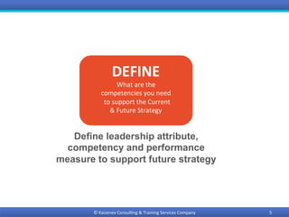 ©	Kaizenex	Consul0ng	&	Training	Services	Company	 5	
DEFINE	
What	are	the	
competencies	you	need	
	to	support	the	Current		
&	Future	Strategy	
Define leadership attribute,
competency and performance
measure to support future strategy
 