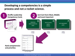 Developing	a	competencies	is	a	simple		
process	and	not	a	rocket	science.	
Shuﬄe	Leadership	
Competency	Cards	
Sort	Cart	form	Most,	Middle	
and	Least	Important	
Rank	competencies	
and	priori9ze.	
9	©	Kaizenex	Consul0ng	&	Training	Services	Company	
 