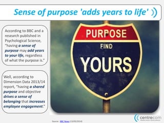Sense of purpose 'adds years to life'
According to BBC and a
research published in
Psychological Science,
“having a sense of
purpose may add years
to your life, regardless
of what the purpose is.”
Source : BBC News (13/05/2014)
Well, according to
Dimension Data 2013/14
report, “having a shared
purpose and objective
drives a sense of
belonging that increases
employee engagement.”
 