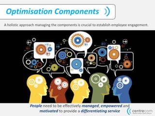 Optimisation Components
A holistic approach managing the components is crucial to establish employee engagement.
People need to be effectively managed, empowered and
motivated to provide a differentiating service
 