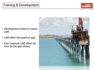 Training & Development




• Development linked to career
  path

• L&D effort focussed on gap

• Can measure L&D effect by
  how far the gap closes.
 