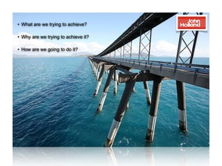 • What are we trying to achieve?

• Why are we trying to achieve it?

• How are we going to do it?
 