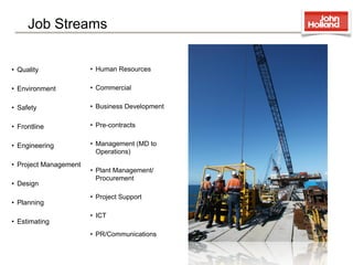 Job Streams


• Quality
              • Human Resources

• Environment
          • Commercial

• Safety
               • Business Development


• Frontline
            • Pre-contracts


• Engineering
          • Management (MD to
                          Operations)
• Project Management
                        • Plant Management/
                          Procurement
• Design
                        • Project Support
• Planning
                        • ICT
• Estimating
                        • PR/Communications
 