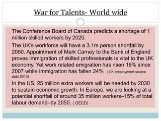 War for Talents- World wide 
The Conference Board of Canada predicts a shortage of 1 
million skilled workers by 2020. 
The UK’s workforce will have a 3.1m person shortfall by 
2050. Appointment of Mark Carney to the Bank of England 
proves immigration of skilled professionals is vital to the UK 
economy. Yet work related emigration has risen 16% since 
2007 while immigration has fallen 24% ( UK employment source 
data 2013) 
In the US, 25 million extra workers will be needed by 2030 
to sustain economic growth. In Europe, we are looking at a 
potential shortfall of around 35 million workers–15% of total 
labour demand–by 2050. ( OECD) 
 