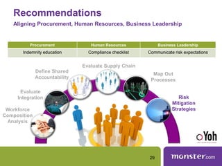 Workforce Compisition Slide Workforce Composition Transformation | PPTX