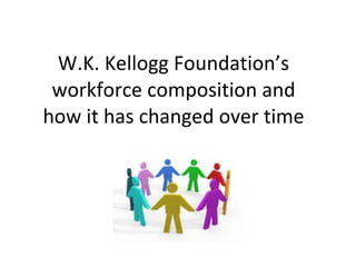 W.K. Kellogg Foundation’s workforce composition and how it has changed over time